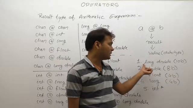 Arithmetic Expression in c-Part97 | C Language by Java Professional смотреть онлайн