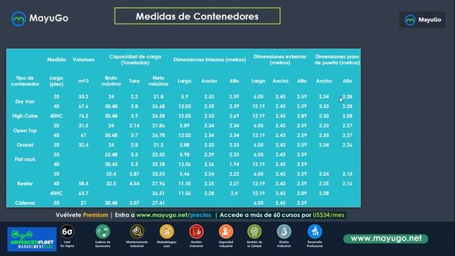 Optimización de transportes y carga en contenedores para el transporte internacional смотреть онлайн