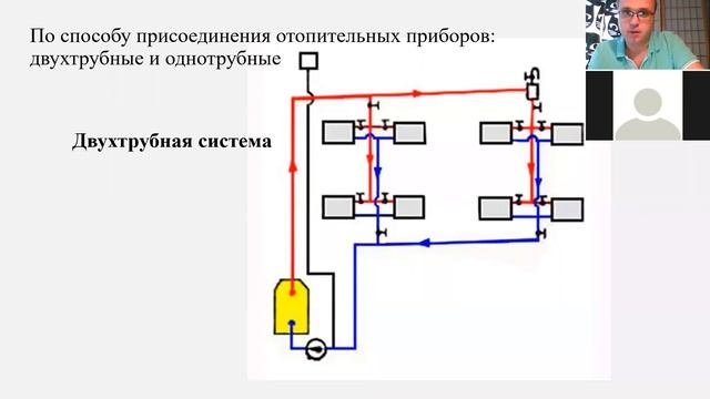 Основы теплогазоснабжения и вентиляции. Лекция 4. Ч1/3. 14 сентября 2020 года. Первый поток. смотреть онлайн