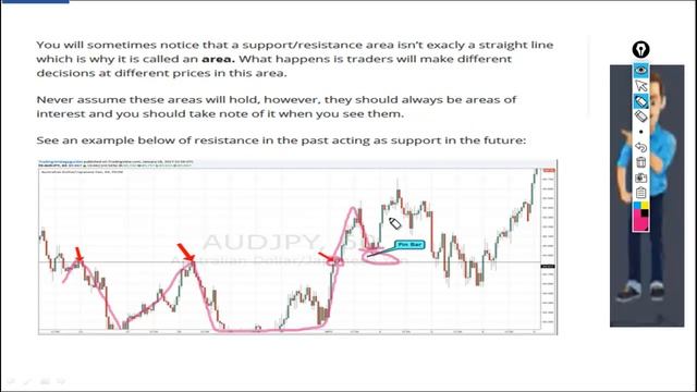 Part 14 -Weekly Daily Forex Review-How to Draw Support Resistance zones and Trade My way and PTZ смотреть онлайн