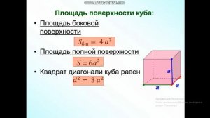 Куб и его элементы. Площадь боковой и полной поверхности куба