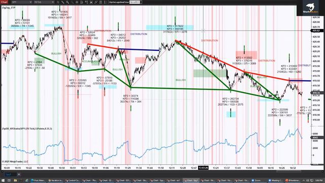 Using the VIX with BloodHound and ZoneTraderPro's Real Time VIX Templates смотреть онлайн