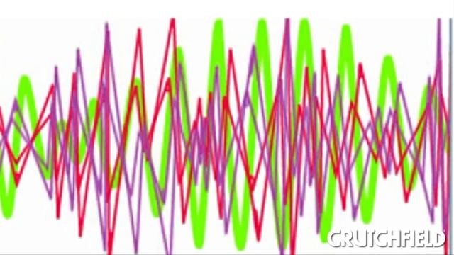 Bose QuietComfort 3 Acoustic Noise Canceling Headphones | Crutchfield Video смотреть онлайн