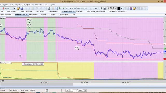 Полигон для новичка 2. | 1-й день | Трейдинг. Торговые системы. Идеи смотреть онлайн