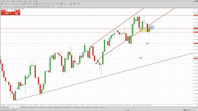 Технический анализ на 23.11.2016 смотреть онлайн