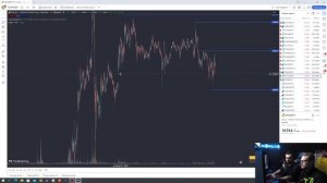 Уровни в скальпинге для новичка! "Из СТУДЕНТА в  трейдеры"