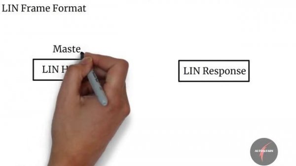Automotive Basics: LIN Protocol