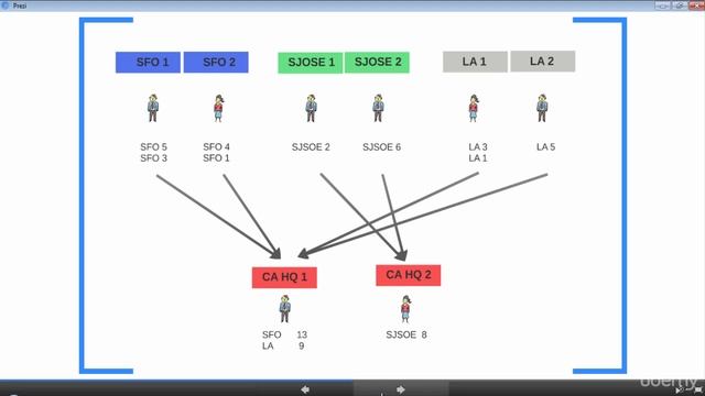 013 Introduction to MapReduce смотреть онлайн