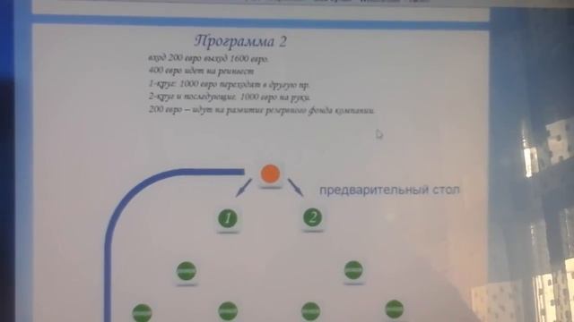 Тем кто хочет купить квартиру и автомобиль без кредитов, без ипотеки!!!! смотреть онлайн