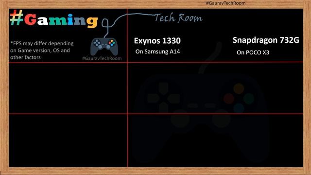 Snapdragon 732G VS Exynos 1330 | Which is best?⚡| Samsung Exynos 1330 VS Qualcomm Snapdragon 732G смотреть онлайн