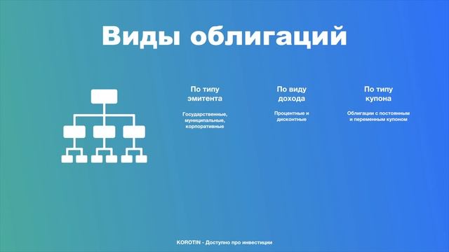 ЧТО ТАКОЕ ОБЛИГАЦИИ? КАК ПРАВИЛЬНО ВЫБРАТЬ ОБЛИГАЦИИ смотреть онлайн