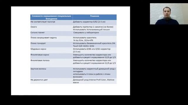 Вебинар "Оттенки Special Blond" Ollin Professional // Akadēmija Meistars смотреть онлайн