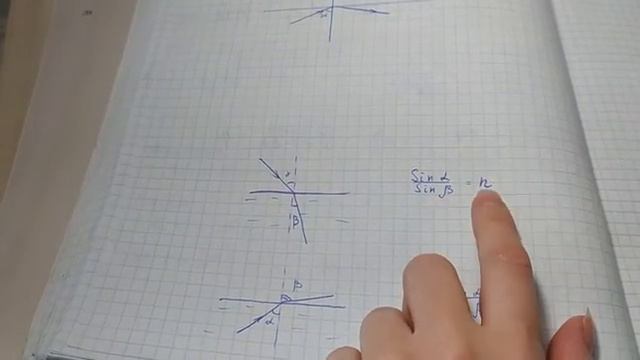 показатель преломления смотреть онлайн