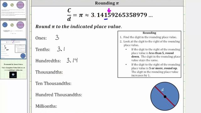Rounding Pi to Various Place Values смотреть онлайн