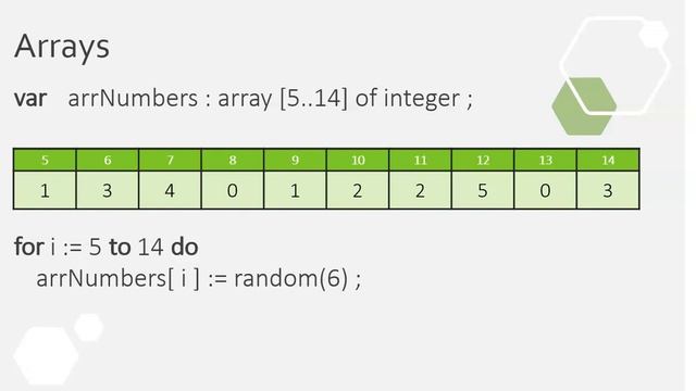 Arrays Part 1 - Introduction into arrays смотреть онлайн