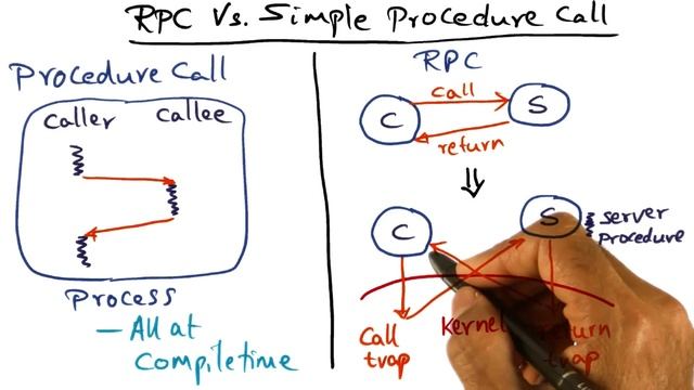 RPC Vs Simple Procedure Call - Georgia Tech - Advanced Operating Systems смотреть онлайн