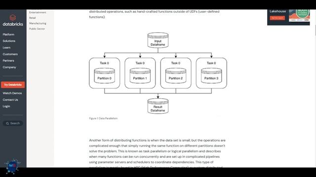 Supercharge Distributed Computing with Ray on Databricks Spark смотреть онлайн