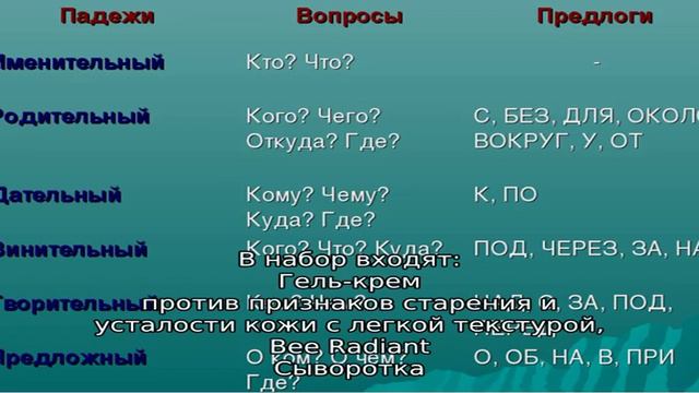 Кто выиграл косметику Apivita: объявляем победителей! смотреть онлайн