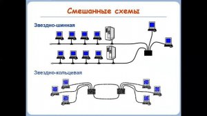 Видеоурок ДО по предмету: Информатика, тема: Компьютерная сеть. Классификация компьютерных сетей