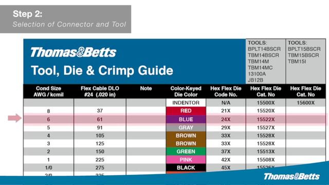 Thomas & Betts - Blackburn® Hex-Flex® Die System смотреть онлайн