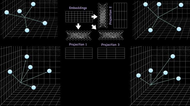 Visualize what is going on inside Multi-Head Attention Networks (Transformers) смотреть онлайн