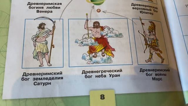 Окружающий мир 4 кл Рабочая тетрадь ч.1/Плешаков/ Планеты Солнечной Системы/11.09.22