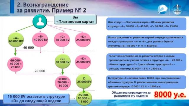 Маркетинг план. Светлана Омарова. смотреть онлайн