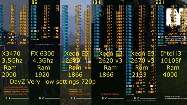DayZ_Xeon X3470@3.8 vs FX6300@4.3 vs Xeon 2689 vs Xeon 2620v3 vs Xeon 2670v3 vs i3-10105f смотреть онлайн