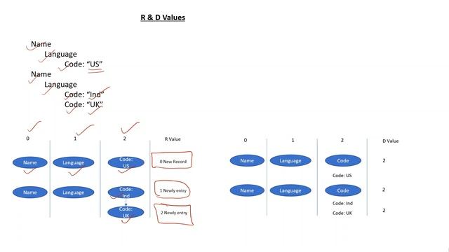 Spark: PART3: PARQUET FILE FORMAT|Columnar|Row|Optimization Technique|Parquet Design|Repetition смотреть онлайн