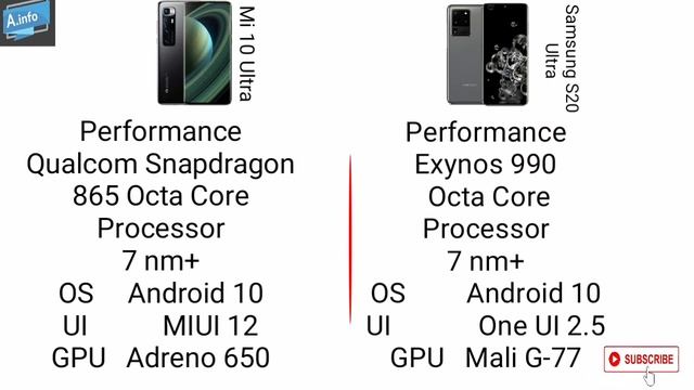 Mi 10 ultra vs samsung galaxy s20 ultra full comparison camera, display, antutu benchmark score, sp смотреть онлайн