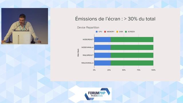 Vers la sobriété numérique - François ZANINOTTO - Forum PHP 2021 смотреть онлайн