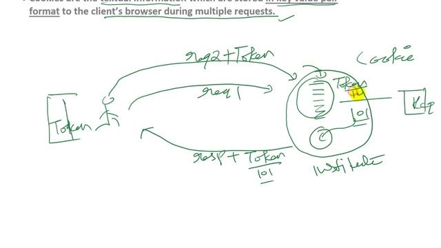 Cookies in Servlet | What is cookies | How to add Cookies | How to get Cookies| Servlet & JSP #16 смотреть онлайн