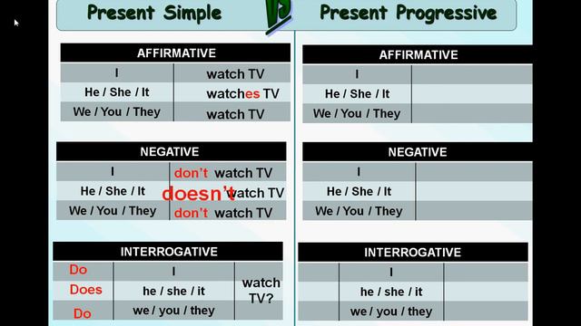 present simple vs present progressive смотреть онлайн