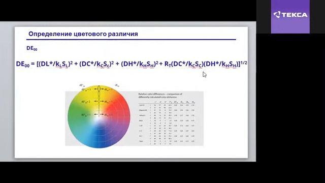 Вебинар «Цвет введение в колориметрию» - 2-я часть - Лабораторное оборудование от компании Текса смотреть онлайн