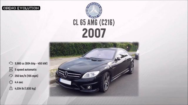 Mercedes-Benz Evolution (1990-2020)