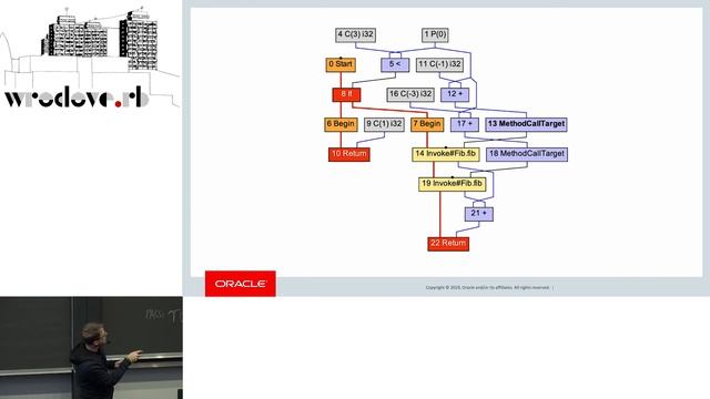 The truffleruby compilation pipeline - Chris Seaton - wroc_love.rb 2019 смотреть онлайн