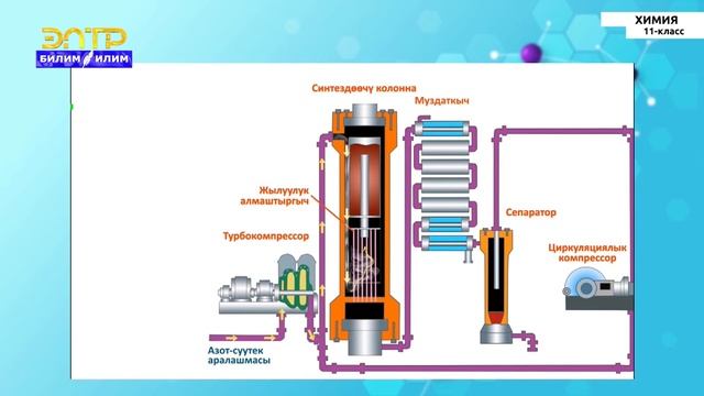 11-класс | Химия | Аммиакты өндүрүү. Маселелерди иштөө смотреть онлайн