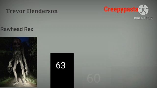 Trevor Henderson VS Creepypasta Power Levels.(Inspired by Robot 98 and Hallow567 Nodes videos) смотреть онлайн