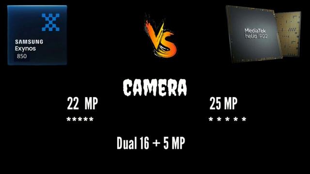 Exynos 850 vs Helio P22|Exynos 850 vs Mediatek Helio P22 Comparison?|Which is best Exynos 850 vs P2 смотреть онлайн