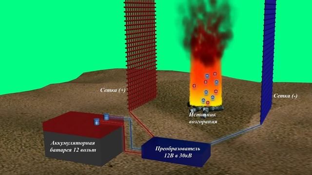 Мгновенное тушение пожаров без воды метод Дудышева смотреть онлайн