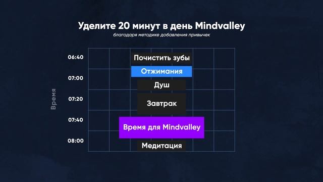 Что такое «квесты» Mindvalley?
