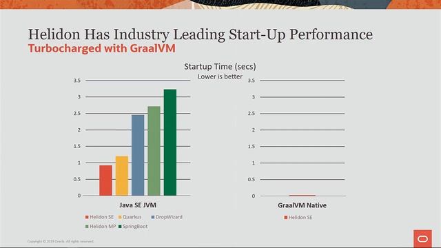 GraalVM – High Performance, Multi-language Compilation and Runtime смотреть онлайн