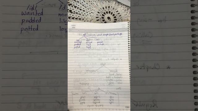 The Verb Phrase/ The Morphology of Regular Verbs смотреть онлайн