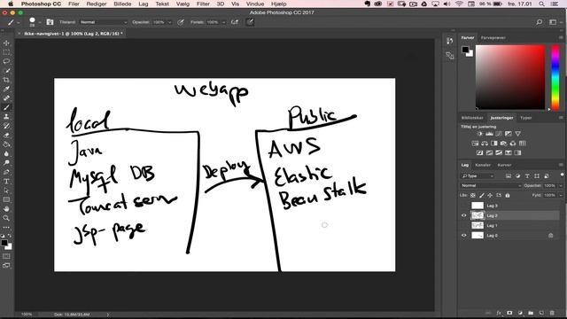 Part 3.1: Java EE Webapp Tutorial - Creating a war-file for deployment смотреть онлайн