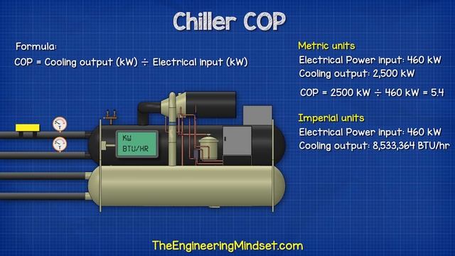 Chiller COP - Coefficient Of Performance energy efficiency hvacr смотреть онлайн
