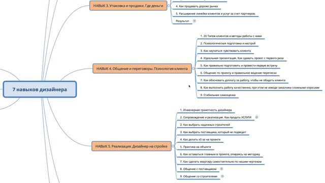 7 навыков ТОП-дизайнера интерьера смотреть онлайн