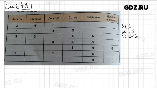№ 643- Математика 5 класс Зубарева смотреть онлайн