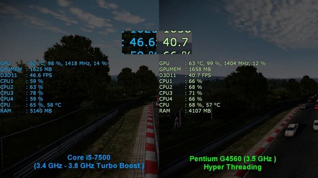 Pentium G4560 VS i5 7500 in 10 Games, GTA5, Battlefield 1,Diablo III.. смотреть онлайн