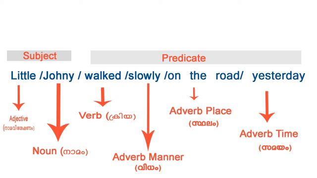 Adjectives and Adverbs - Video 15 смотреть онлайн