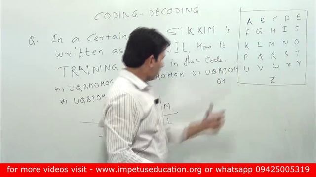 2 Easy step to solve Coding- Decoding Questions in Logical Reasoning (part-1) смотреть онлайн